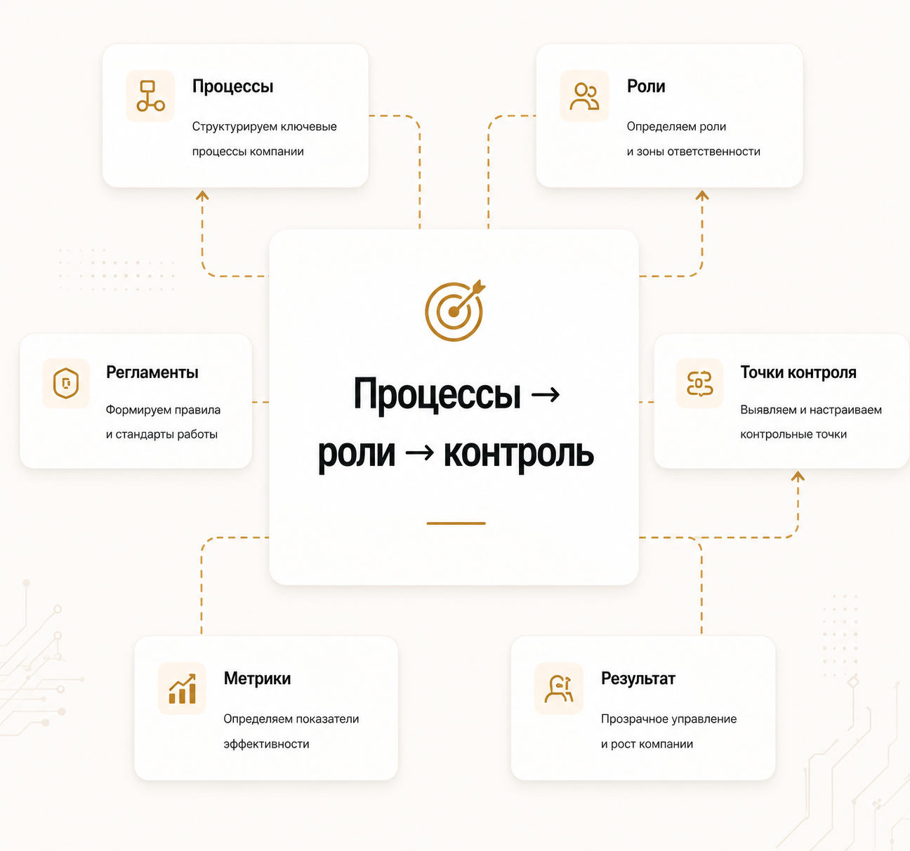 Систематизация бизнеса